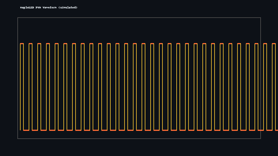 PWM waveform demo